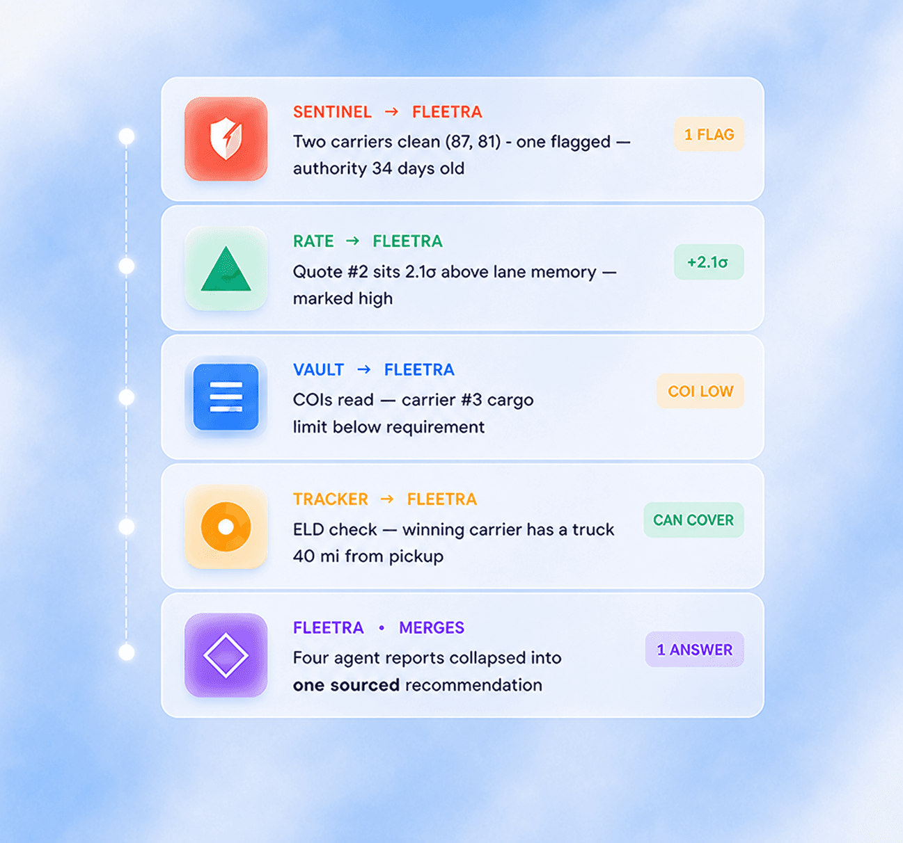 AI-powered task generator connected to your favorite integrations