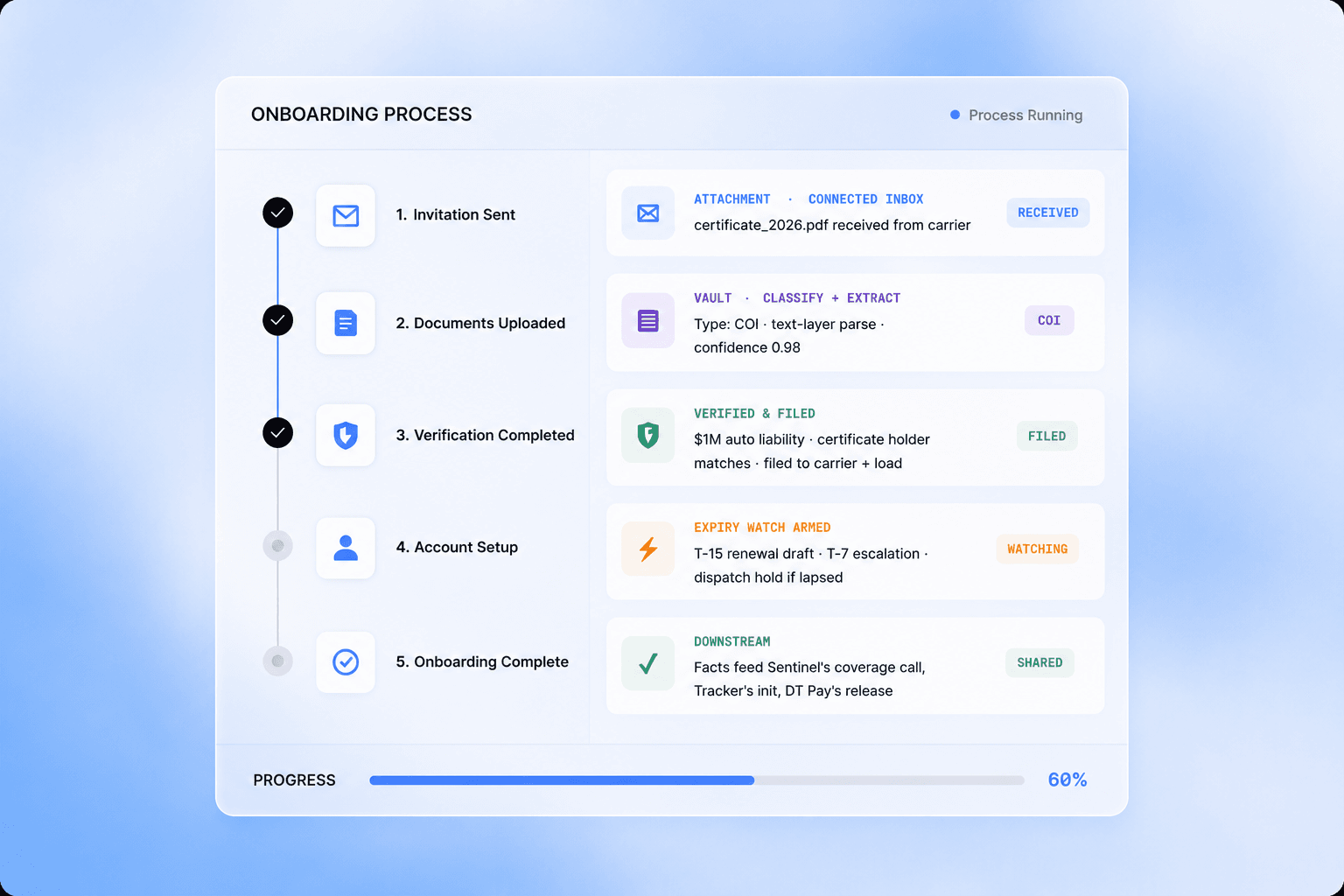 AI-powered task generator connected to your favorite integrations