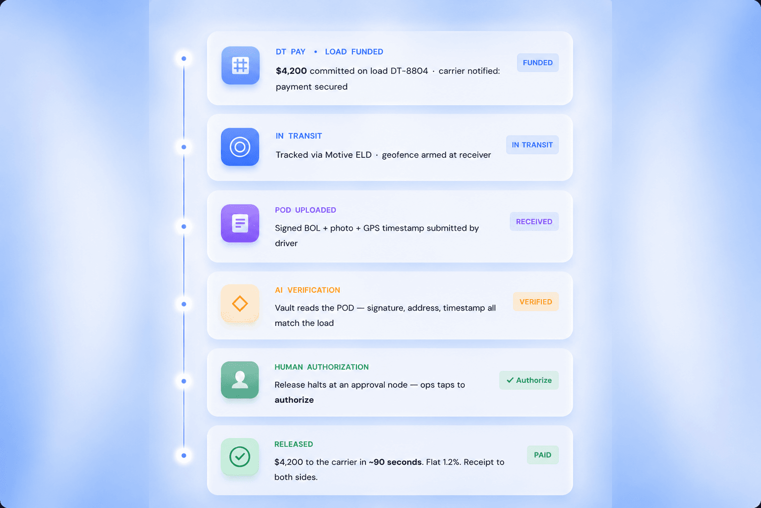 AI-powered task generator connected to your favorite integrations