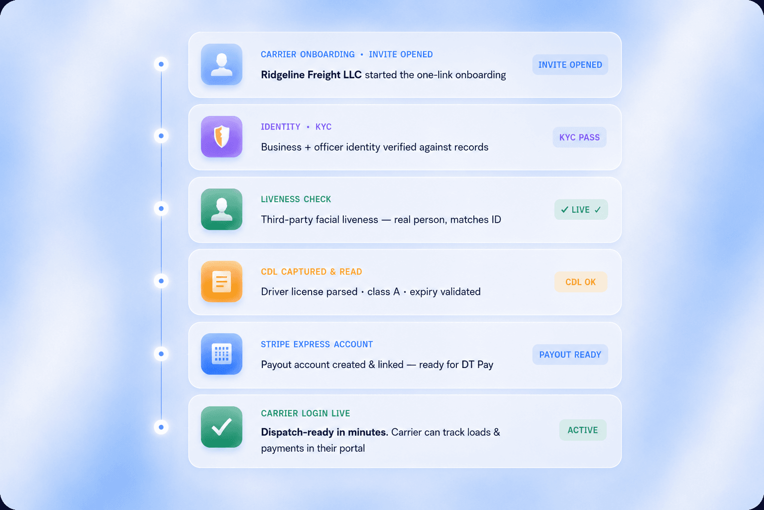 AI-powered task generator connected to your favorite integrations